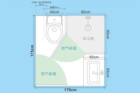 廁所門尺寸|浴室設計尺寸最重要！洗手台、淋浴門、馬桶與浴缸 4